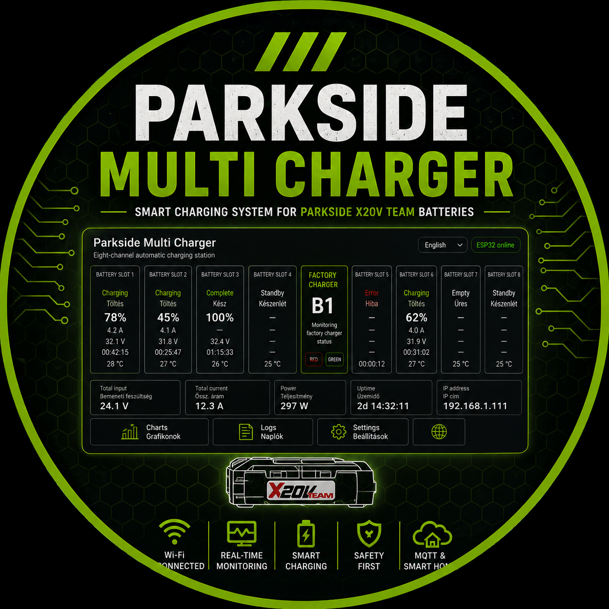 Parkside Multi Charger: az egyszerű és a Pro változat vezérlési architektúrája
